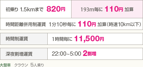 大型車　運賃
